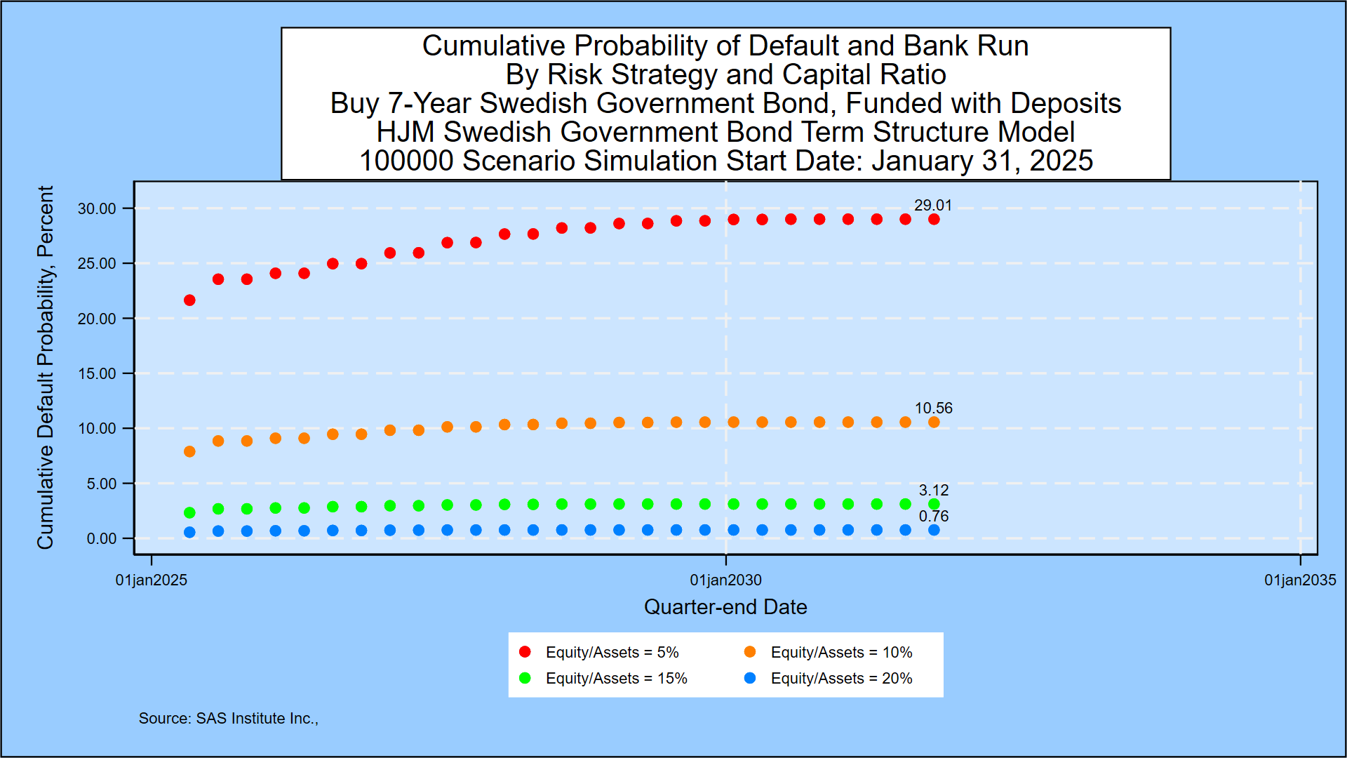 Weekly Swedish Krona And Government Bond Yield Simulation - January 31,  2025 | Seeking Alpha