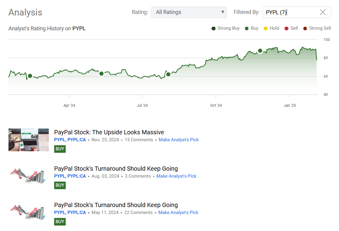 PayPal Holdings Was Punished For Nothing (NASDAQ:PYPL) | Seeking Alpha