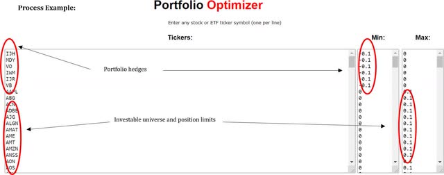 Portfolio Construction Software Overview