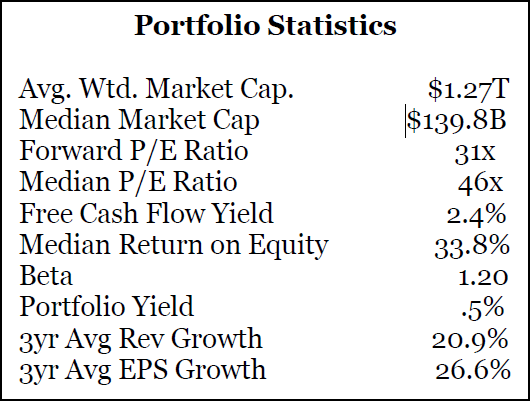 Portfolio Characteristics