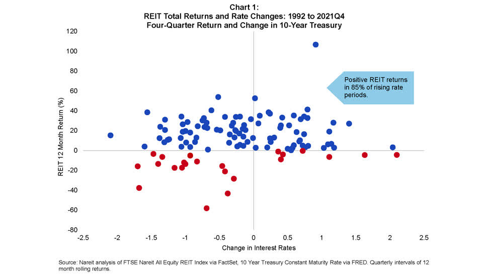 Realty Income: This Chart Shows It’s Time To Buy (NYSE:O) | Seeking Alpha