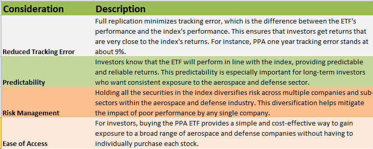PPA: Ride The Bullish Momentum As Geopolitical Tensions Persist ...