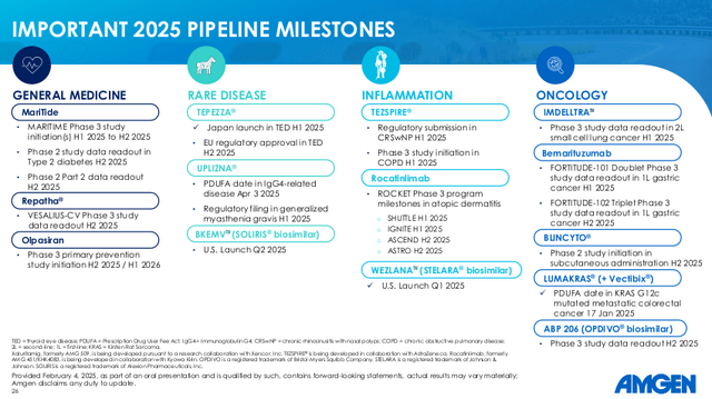 Amgen Q4 Earnings: Strong Pipeline And Label Expansions Justify Buy