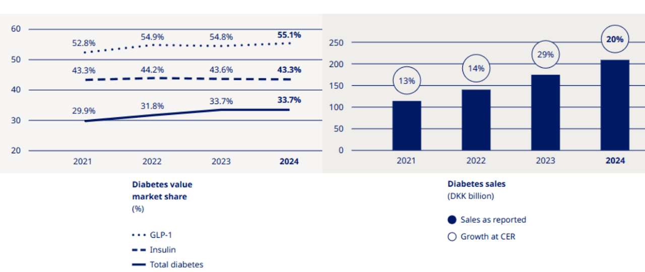 Novo Nordisk: 2024 Earnings Review (NYSE:NVO) | Seeking Alpha - "itaca Therapeutics" Novo Nordisk License August 2024