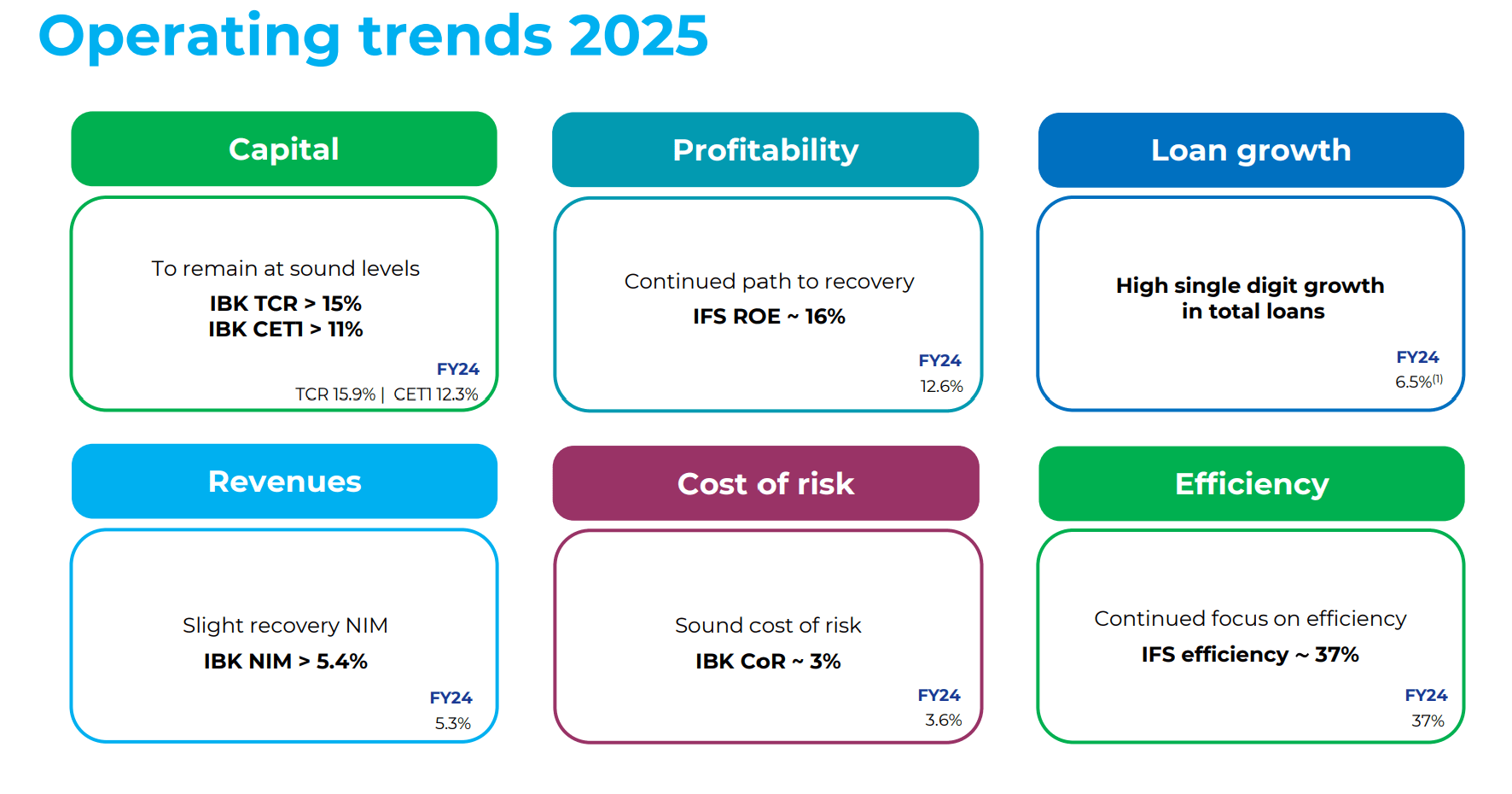 Intercorp Financial Services Earnings Beat Ahead NYSE IFS Seeking 51181085 Origin