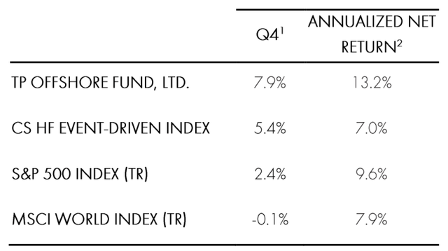 New Series (Excludes Legacy Private Investments) 3