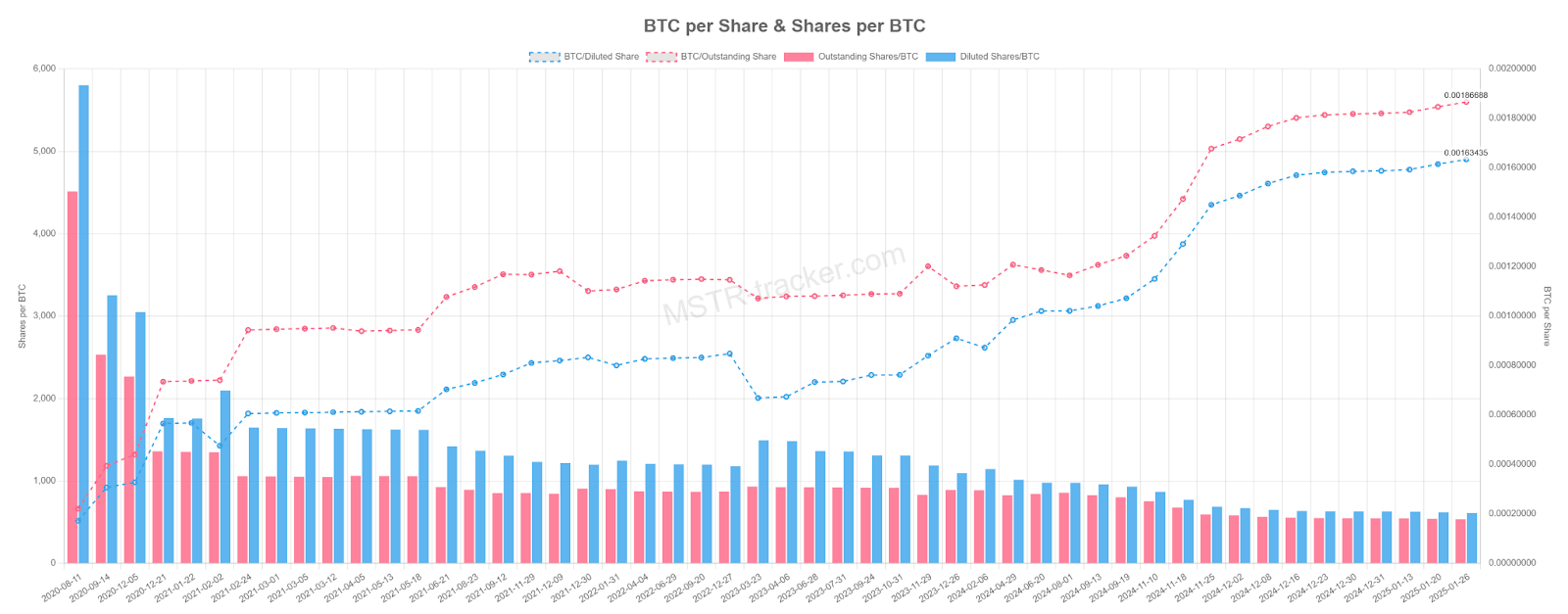 Should You, Like Saylor, Sell (Micro)Strategy For Bitcoin? (NASDAQ:MSTR) |  Seeking Alpha