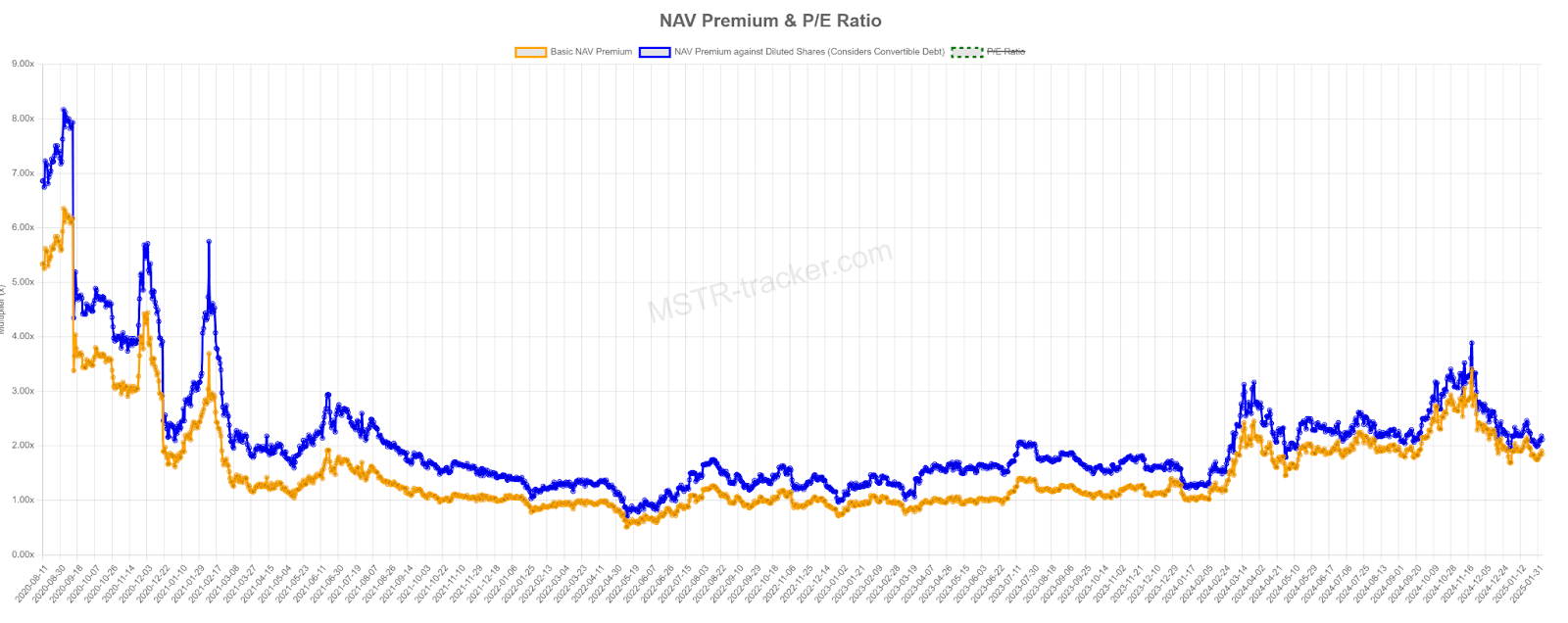Should You, Like Saylor, Sell (Micro)Strategy For Bitcoin? (NASDAQ:MSTR) |  Seeking Alpha