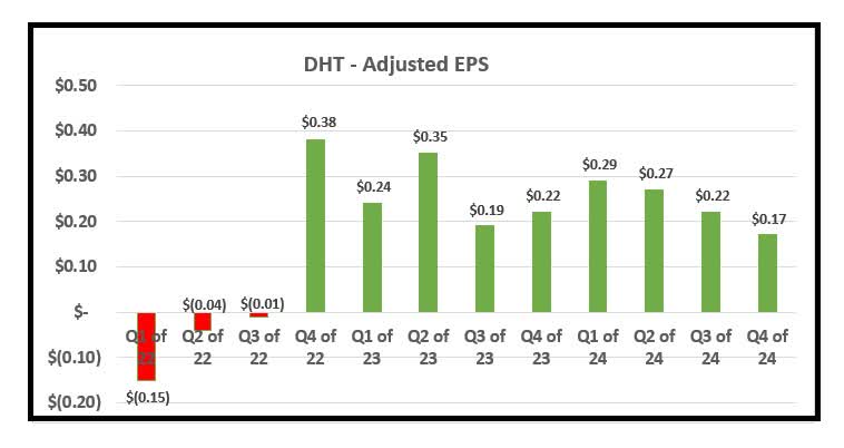 DHT Holdings Stock: Two Catalysts That Can Change Its Fortunes (NYSE ...
