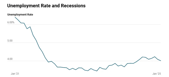 The Jobs Report Bombshell: Massive Revisions & Inflation'S Next Act - mp7vjf4