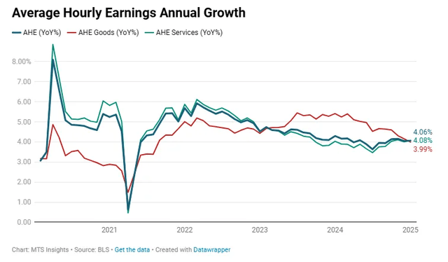 The Jobs Report Bombshell: Massive Revisions & Inflation'S Next Act - 57vkqym