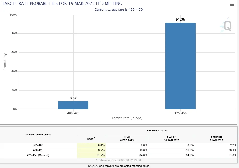 The Jobs Report Bombshell: Massive Revisions & Inflation'S Next Act - d3xc9gx