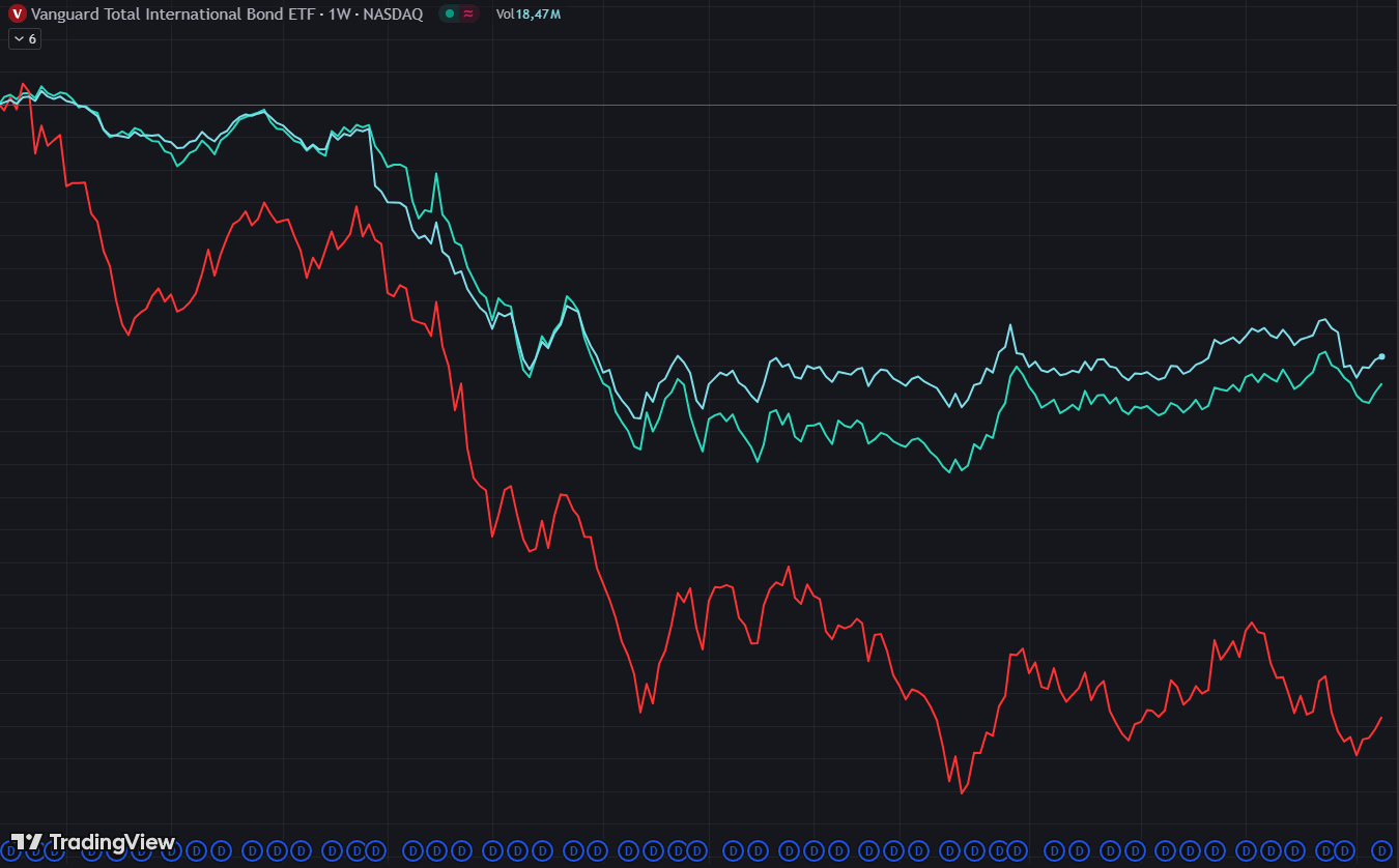 Understanding BNDX Through Recent U.S. Economic Updates | Seeking Alpha