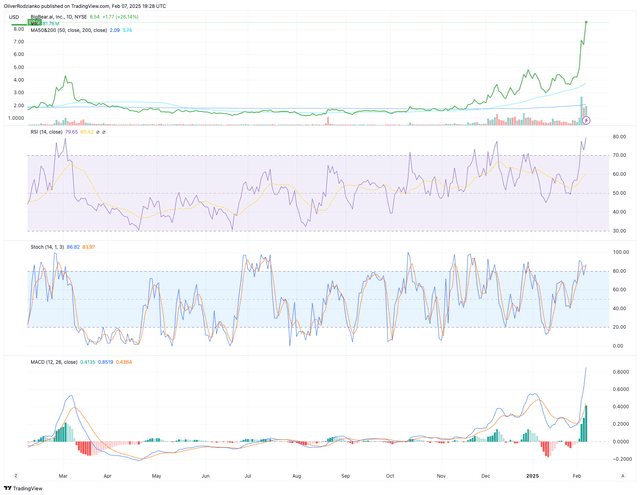 Bigbear.Ai Q2 2025: A Detailed Breakdown Of The Financial Performance - ni1gss8