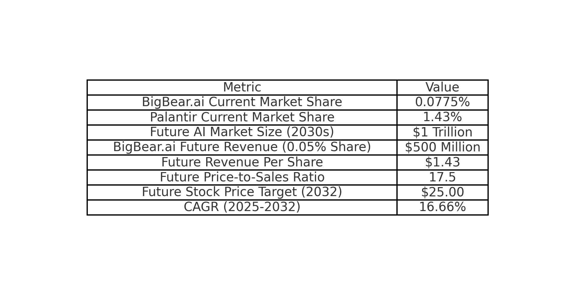 Bigbear.Ai Q2 2025: Financial Outlook Just Got A Major Upgrade! - qnh2aud