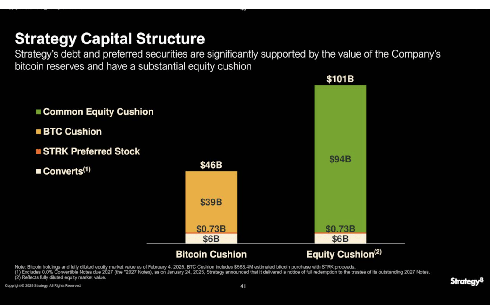 Keep Calm And Follow The (Micro) Strategy (NASDAQ:MSTR) | Seeking Alpha