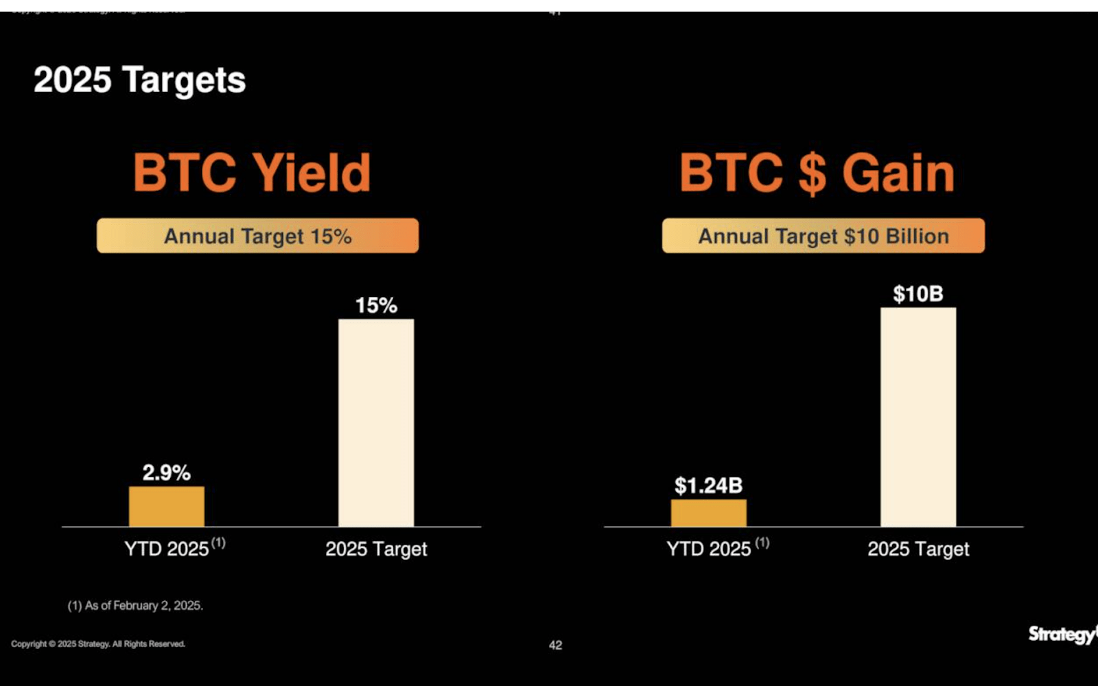 Keep Calm And Follow The (Micro) Strategy (NASDAQ:MSTR) | Seeking Alpha