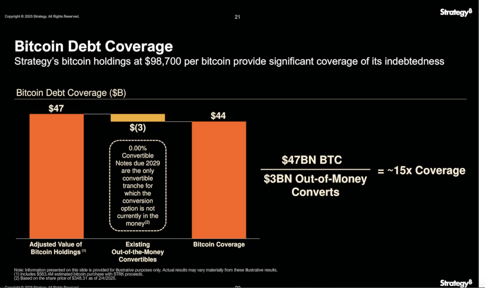 Keep Calm And Follow The (Micro) Strategy (NASDAQ:MSTR) | Seeking Alpha