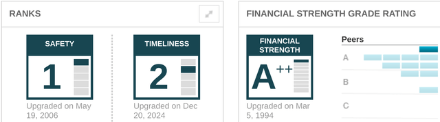 MSFT financial strength