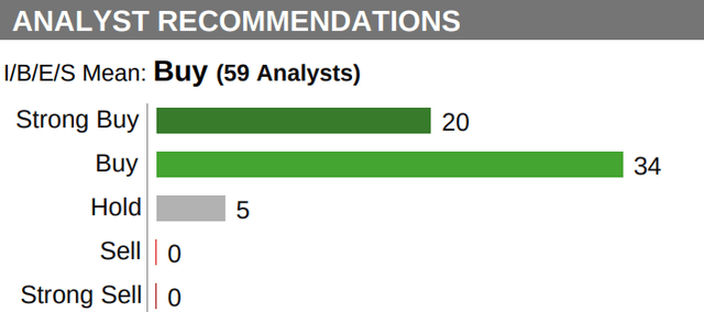 MSFT analysts