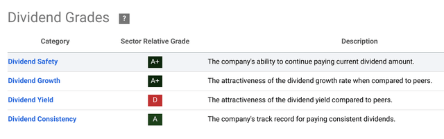 MSFT dividends