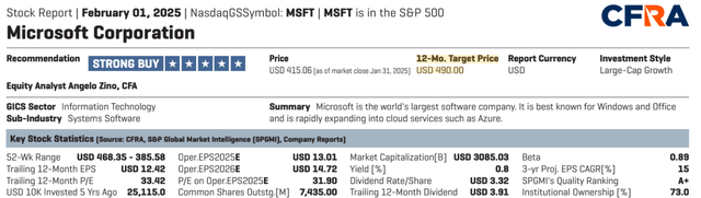 MSFT valuation