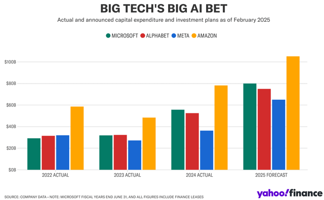 MSFT AI