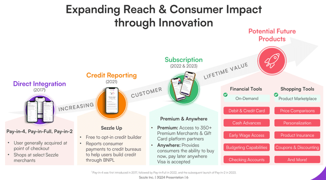 Sezzle (<a  data-cke-saved-href='https://seekingalpha.com/symbol/SEZL' href='https://seekingalpha.com/symbol/SEZL' title='Sezzle Inc.'>SEZL</a>) Innovative Payments Stock with strong growth