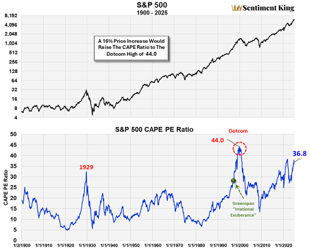 Can You Profit Through A Bubble? | Seeking Alpha