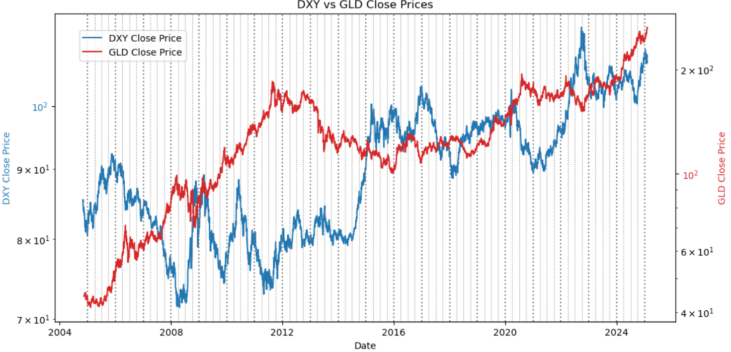 The Case For A Surging Dollar And $3500 Gold | Seeking Alpha