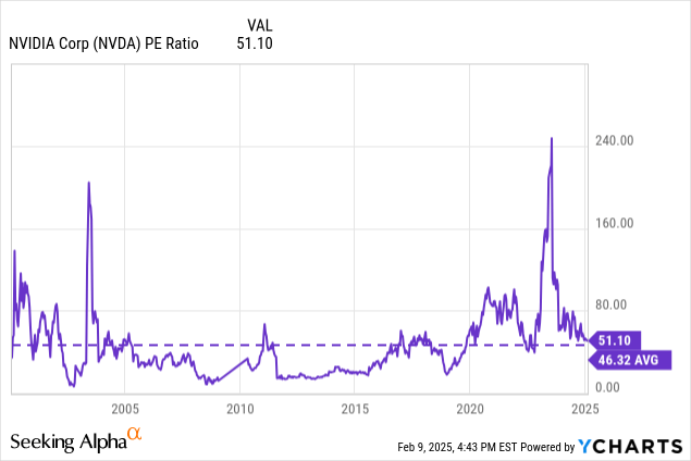 Nvidia Stock: Deep Capex Analysis Shows Compute Clusters As The AI Moat ...