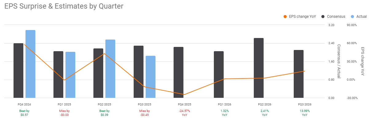 Target: This Dividend King Is On Sale And I Am Very Bullish