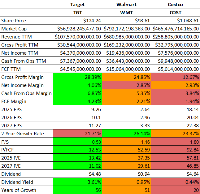 Target: This Dividend King Is On Sale And I Am Very Bullish