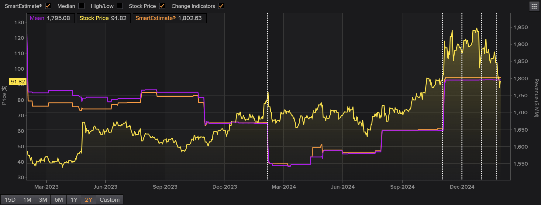 Marvell Technology: Shares Could Pop On Strong Earnings (NASDAQ:MRVL) |  Seeking Alpha