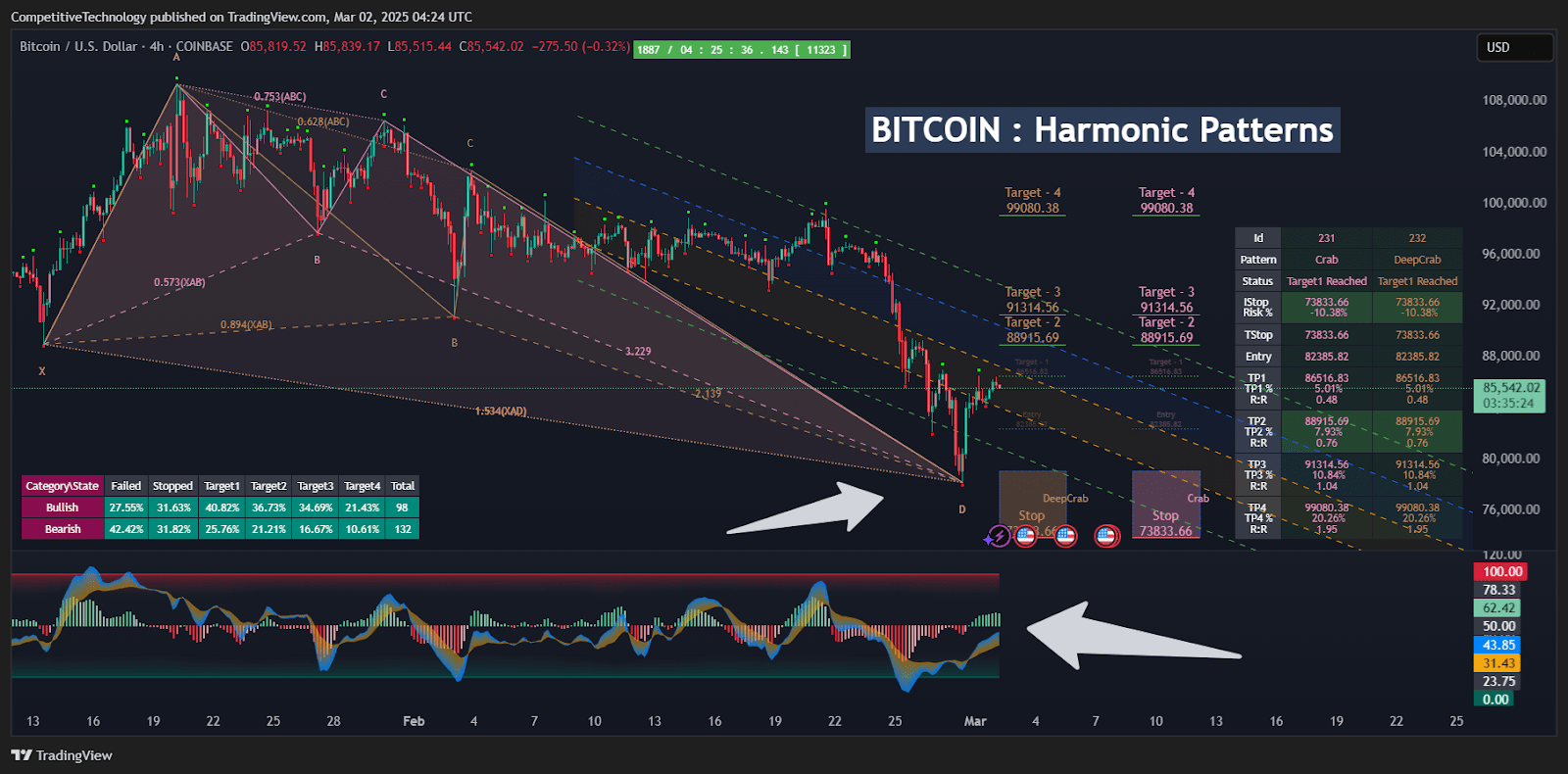 Bitcoin: I Was Wrong (Technical Analysis) (Cryptocurrency:BTC-USD) |  Seeking Alpha