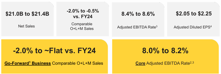 Macy's Stock Q4: Attractive Even With Mixed Guidance (NYSE:M) | Seeking ...