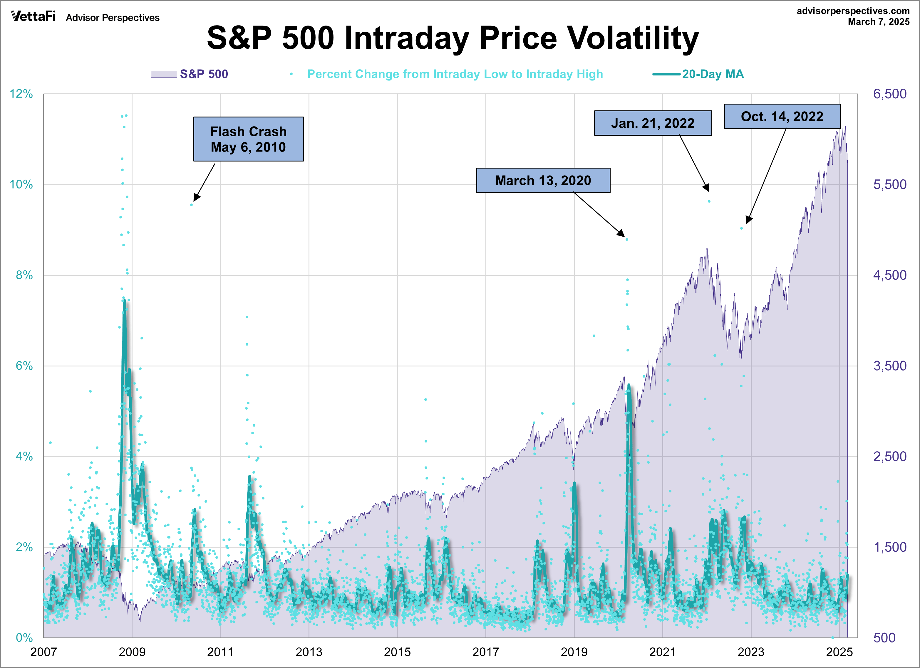 S&P 500 Snapshot: Worse Week Since September | Seeking Alpha