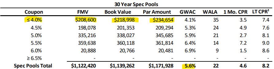 Cherry Hill Mortgage: Floating Series B Preferred Yielding Over 10% ...