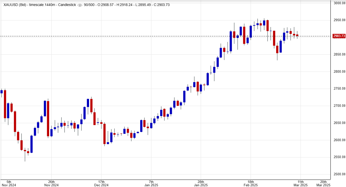 $3,000 Gold Price Target Is Too Conservative for 2025 | Seeking Alpha