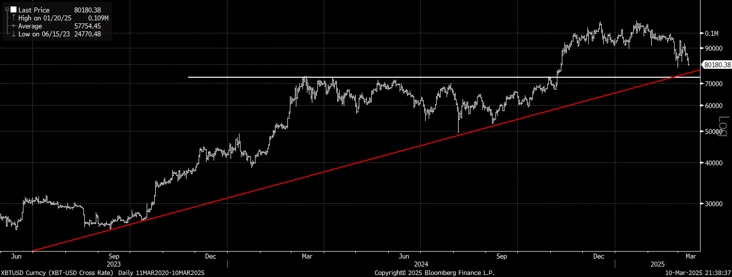 Bitcoin: Another 50% Fall Maybe Upon Us (BTC-USD) | Seeking Alpha