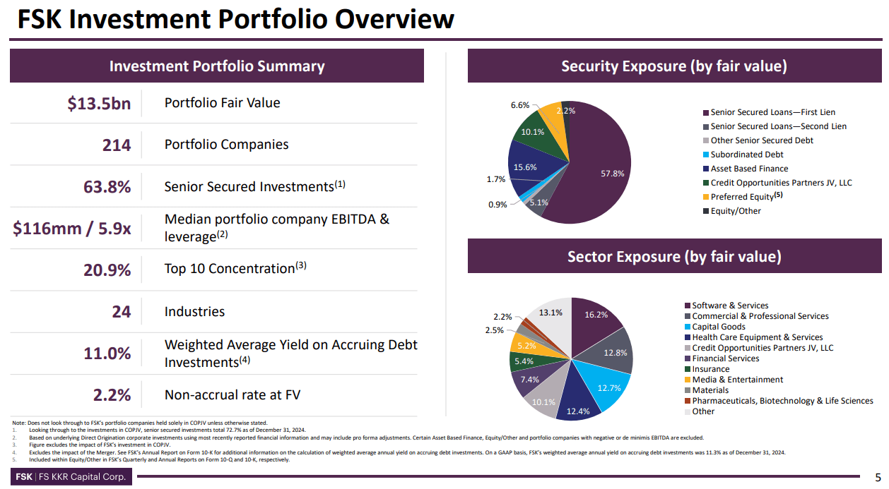 FS KKR Capital Buy The Drop, Lock In A 13 Yield (NYSEFSK) Seeking Alpha