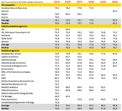 Shell: Flexibility, Resilience, And Growth Potential In The New Energy ...