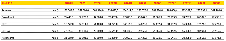 Shell: Flexibility, Resilience, And Growth Potential In The New Energy ...
