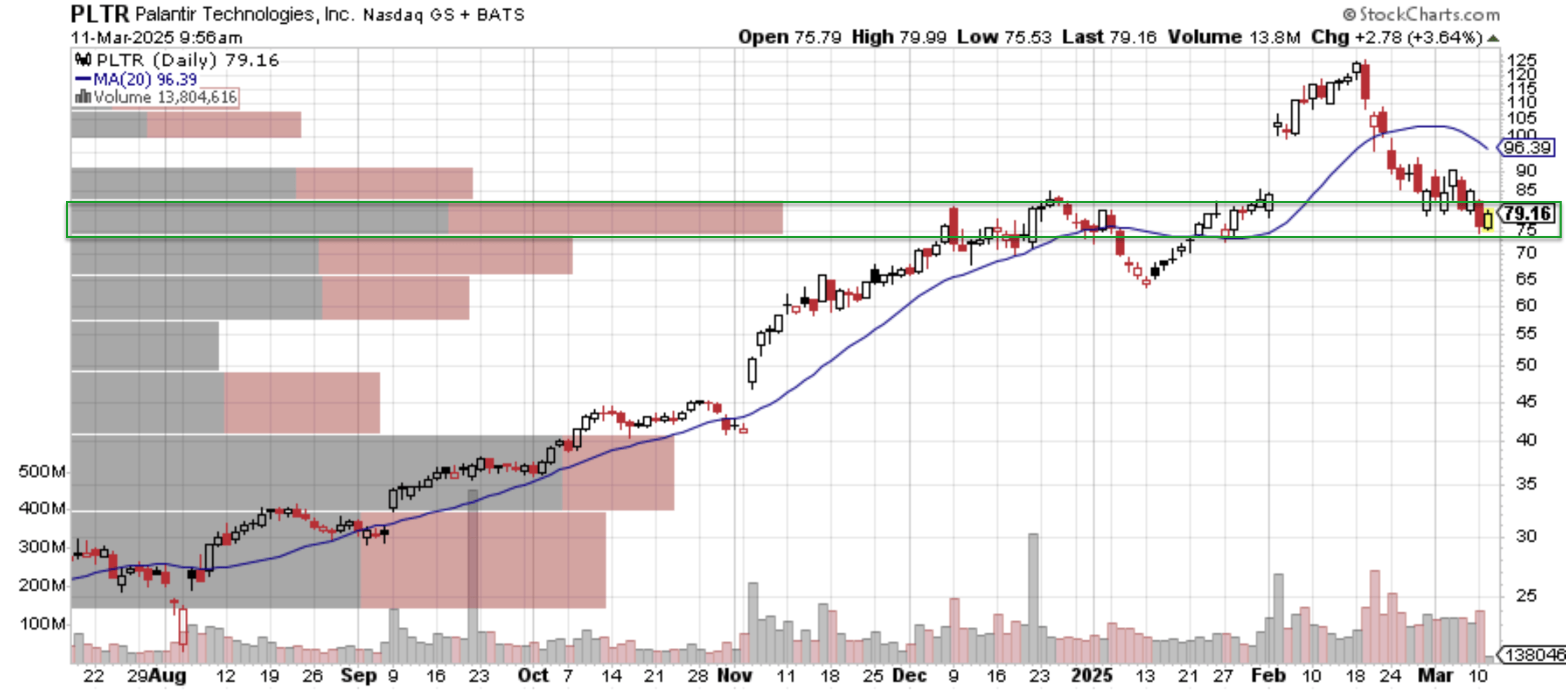 Palantir: The Knife Can Fall More (Technical Analysis) (PLTR) | Seeking  Alpha
