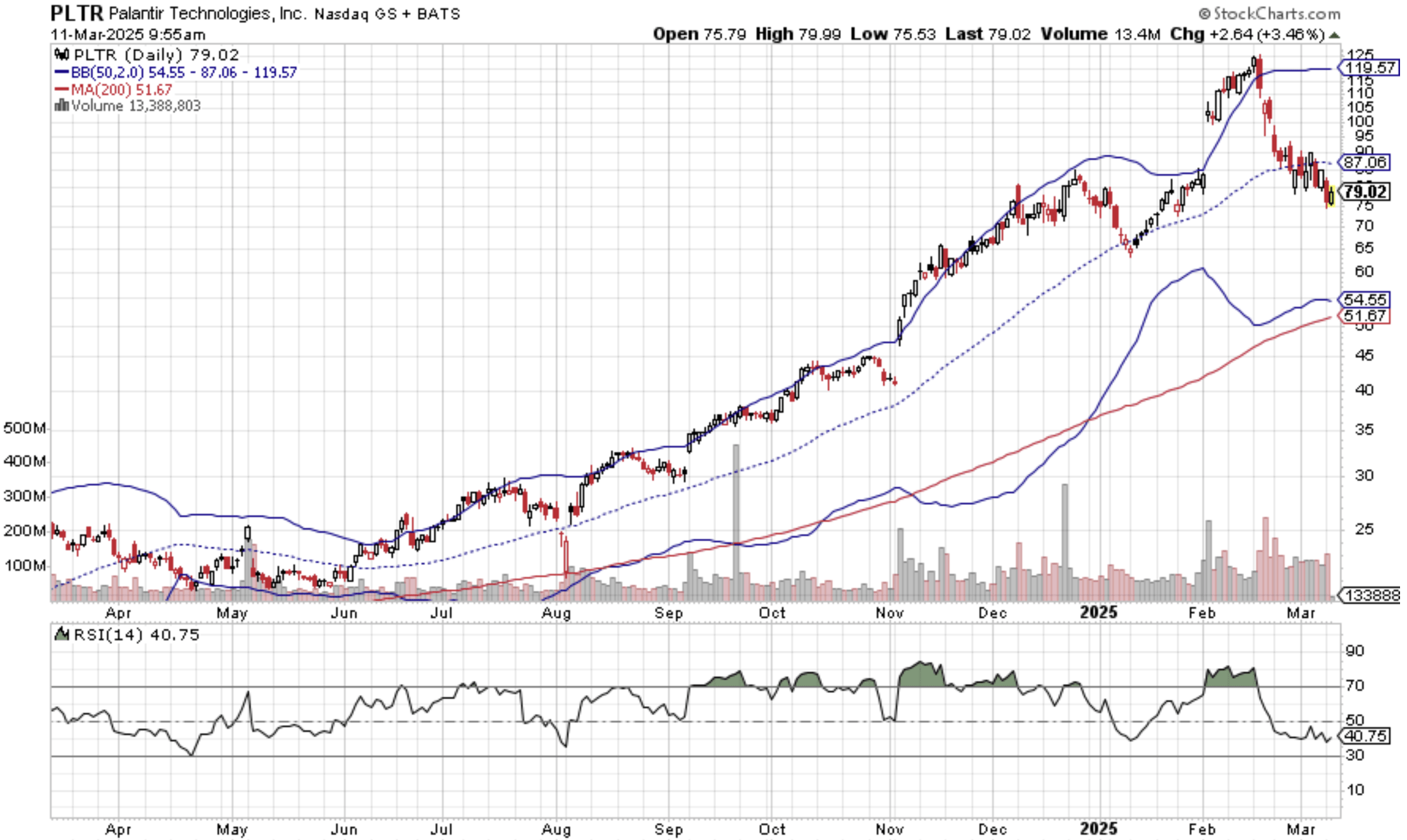 Palantir: The Knife Can Fall More (Technical Analysis) (PLTR) | Seeking  Alpha