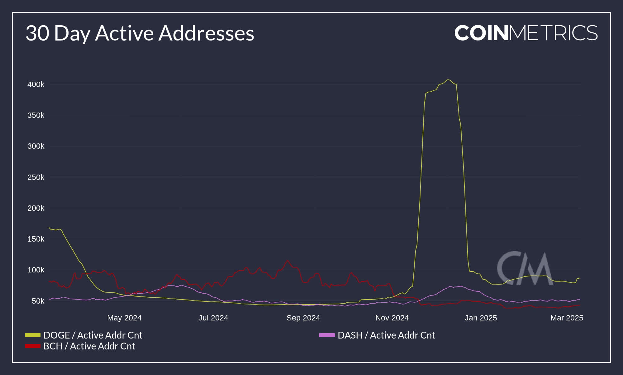 BCHG: NAV Rate Premium Full Circle | Seeking Alpha