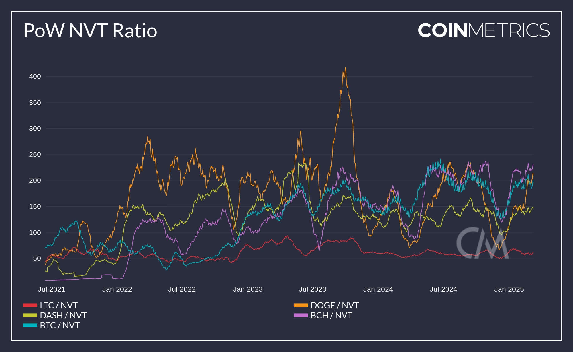 BCHG: NAV Rate Premium Full Circle | Seeking Alpha