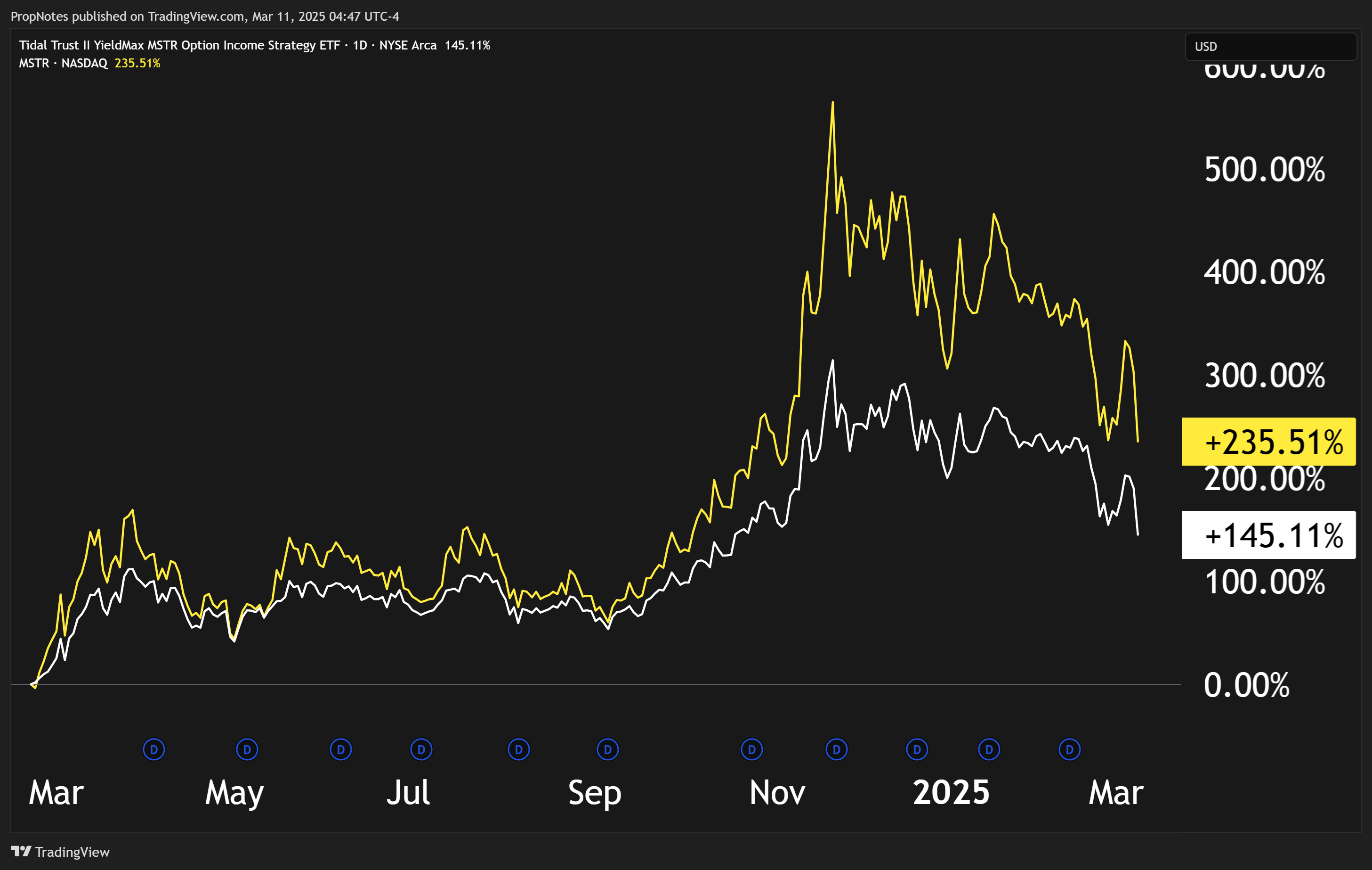 Why Manually Writing Options On (Micro)Strategy Is Better Than Owning MSTY  | Seeking Alpha