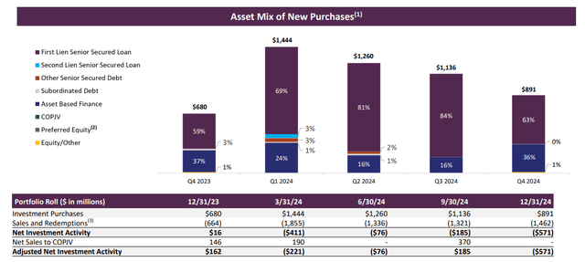 FS KKR Capital Buy The Drop, Lock In A 13 Yield (NYSEFSK) Seeking Alpha