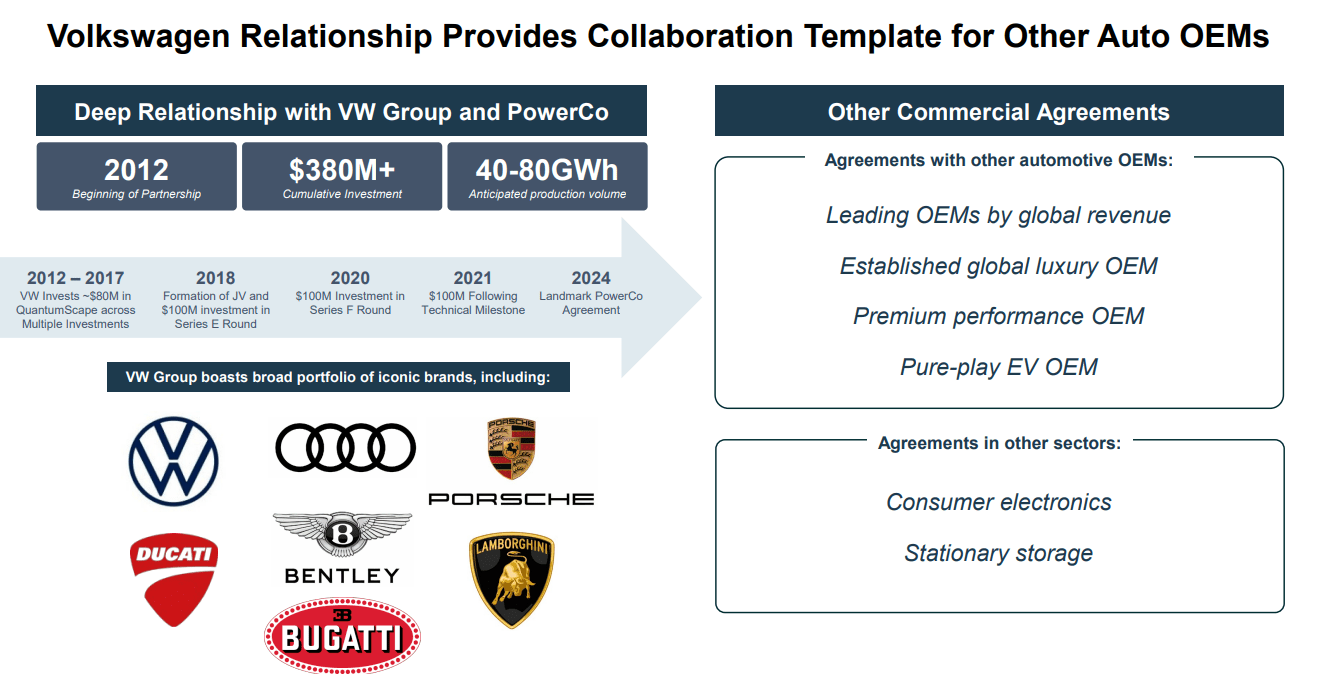 QuantumScape Remains At The Forefront Of Solid-State Battery Revolution  (NYSE:QS) | Seeking Alpha